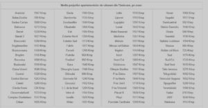 preturi apartamente timisoara